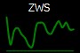 ZWS